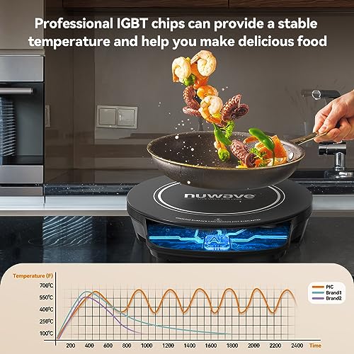 Nuwave PIC GOLD Precision Induction Cooktop